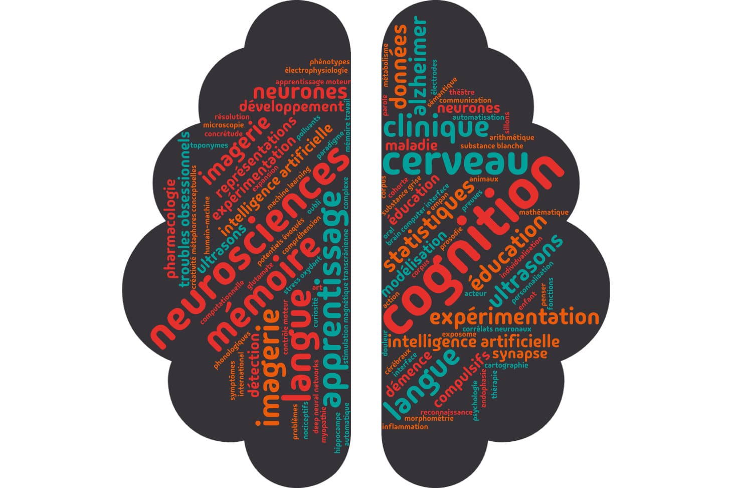 Nuage de mots Soutien stage